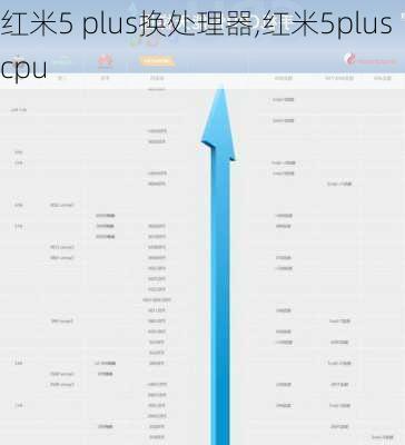 红米5 plus换处理器,红米5plus cpu