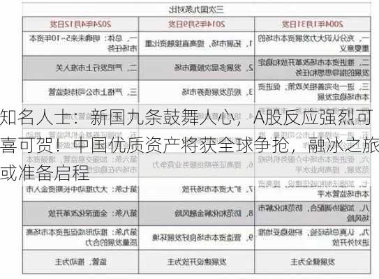 知名人士：新国九条鼓舞人心，A股反应强烈可喜可贺！中国优质资产将获全球争抢，融冰之旅或准备启程