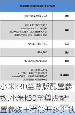 小米k30至尊版配置参数,小米k30至尊版配置参数王者能开多少帧?