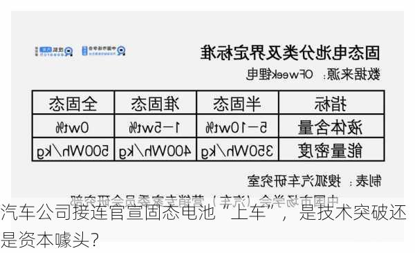 汽车公司接连官宣固态电池“上车”，是技术突破还是资本噱头？