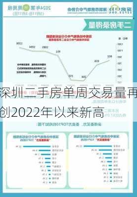 深圳二手房单周交易量再创2022年以来新高