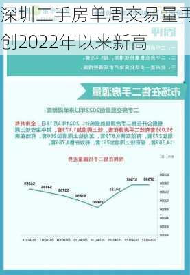 深圳二手房单周交易量再创2022年以来新高