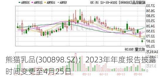 熊猫乳品(300898.SZ)：2023年年度报告披露时间变更至4月25日