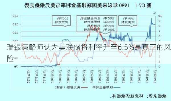 瑞银策略师认为美联储将利率升至6.5%是真正的风险