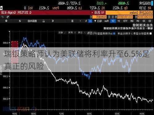 瑞银策略师认为美联储将利率升至6.5%是真正的风险