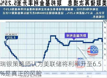 瑞银策略师认为美联储将利率升至6.5%是真正的风险