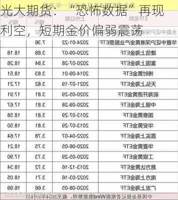 光大期货：“恐怖数据”再现利空，短期金价偏弱震荡