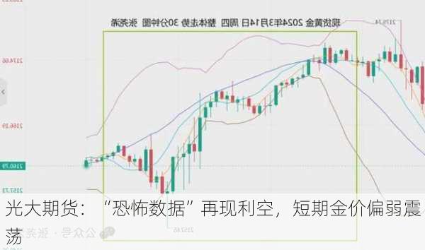 光大期货：“恐怖数据”再现利空，短期金价偏弱震荡