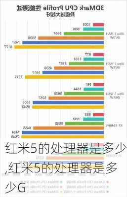 红米5的处理器是多少,红米5的处理器是多少G