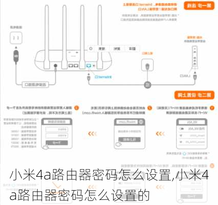 小米4a路由器密码怎么设置,小米4a路由器密码怎么设置的