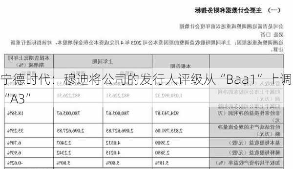 宁德时代：穆迪将公司的发行人评级从“Baa1”上调至“A3”