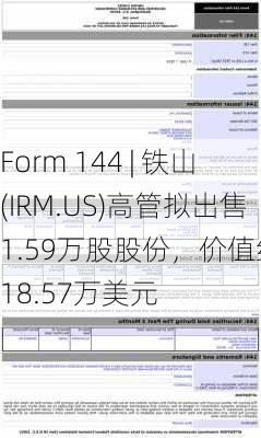 Form 144 | 铁山(IRM.US)高管拟出售1.59万股股份，价值约118.57万美元