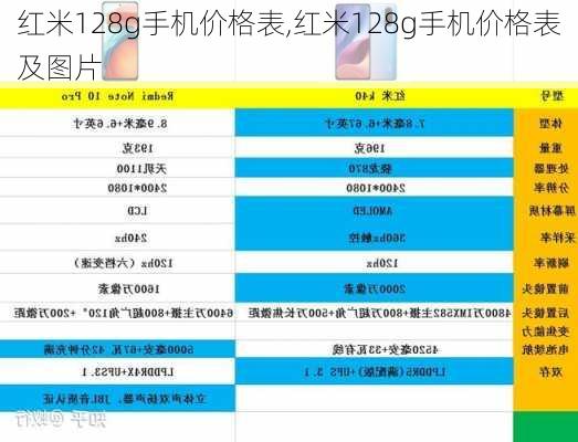 红米128g手机价格表,红米128g手机价格表及图片