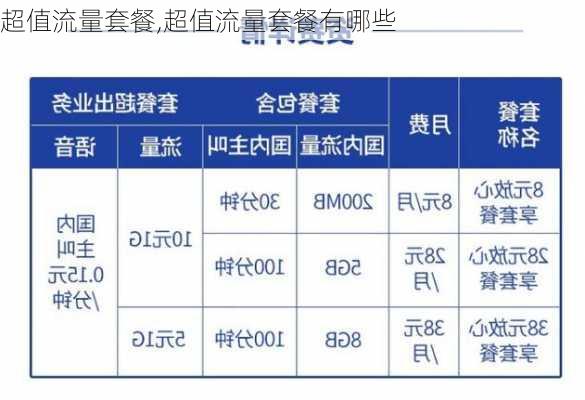 超值流量套餐,超值流量套餐有哪些