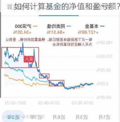 如何计算基金的净值和盈亏额？