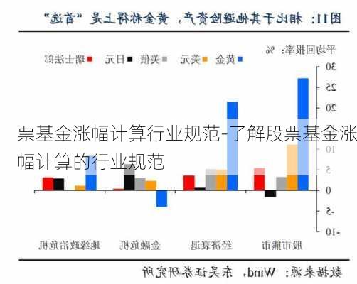 票基金涨幅计算行业规范-了解股票基金涨幅计算的行业规范