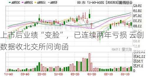 上市后业绩“变脸”，已连续两年亏损 云创数据收北交所问询函