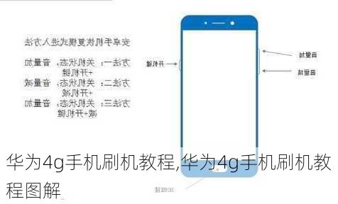 华为4g手机刷机教程,华为4g手机刷机教程图解