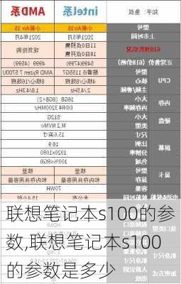 联想笔记本s100的参数,联想笔记本s100的参数是多少