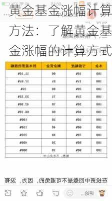 黄金基金涨幅计算方法：了解黄金基金涨幅的计算方式