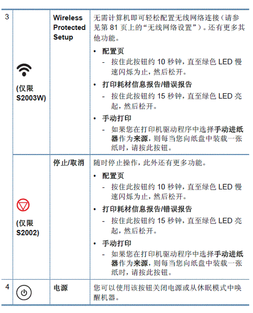 联想s2003w打印机操作方法,联想打印机s2003w使用说明