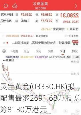 灵宝黄金(03330.HK)拟配售最多2691.68万股 总筹8130万港元