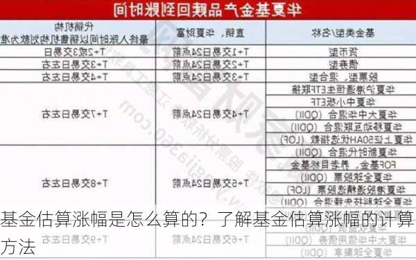 基金估算涨幅是怎么算的？了解基金估算涨幅的计算方法