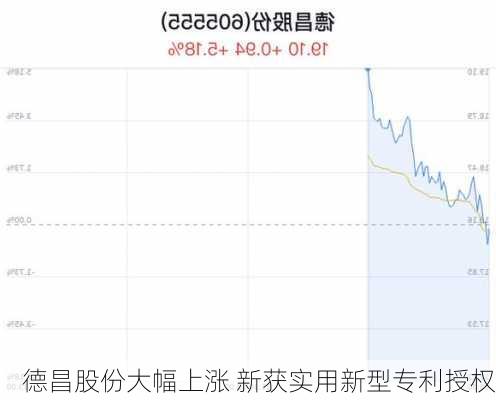 德昌股份大幅上涨 新获实用新型专利授权