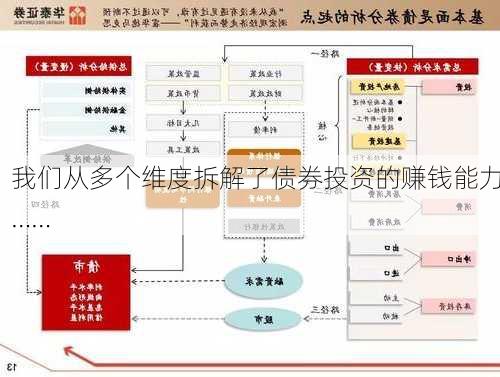 我们从多个维度拆解了债券投资的赚钱能力……