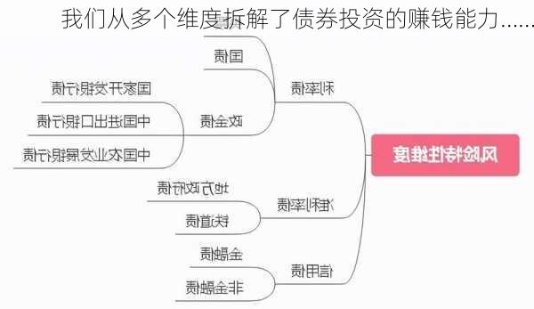 我们从多个维度拆解了债券投资的赚钱能力……