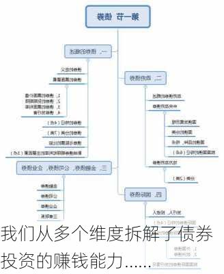 我们从多个维度拆解了债券投资的赚钱能力……