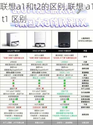 联想a1和t2的区别,联想 a1 t1 区别