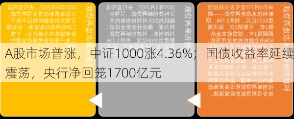 A股市场普涨，中证1000涨4.36%；国债收益率延续震荡，央行净回笼1700亿元