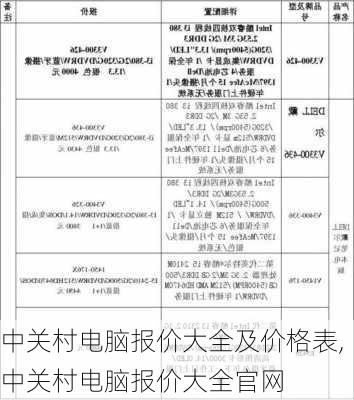 中关村电脑报价大全及价格表,中关村电脑报价大全官网