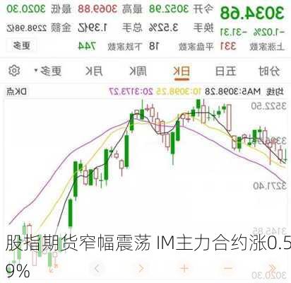 股指期货窄幅震荡 IM主力合约涨0.59%