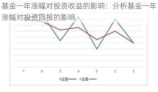 基金一年涨幅对投资收益的影响：分析基金一年涨幅对投资回报的影响