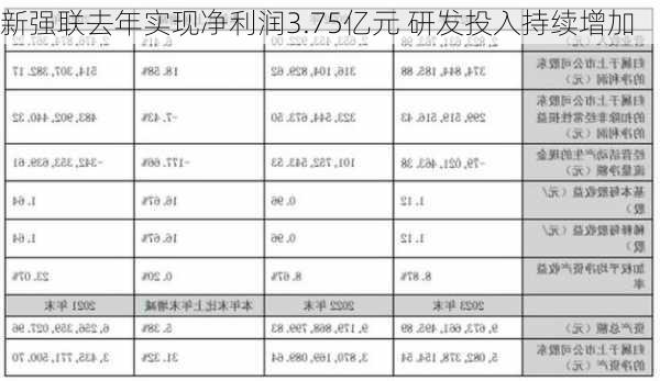 新强联去年实现净利润3.75亿元 研发投入持续增加