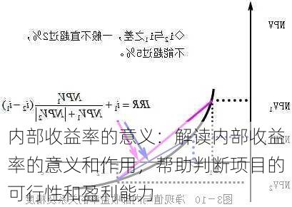 内部收益率的意义：解读内部收益率的意义和作用，帮助判断项目的可行性和盈利能力