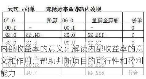 内部收益率的意义：解读内部收益率的意义和作用，帮助判断项目的可行性和盈利能力