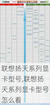 联想扬天系列显卡型号,联想扬天系列显卡型号怎么看