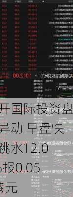 国开国际投资盘中异动 早盘快速跳水12.07%报0.051港元