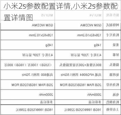 小米2s参数配置详情,小米2s参数配置详情图