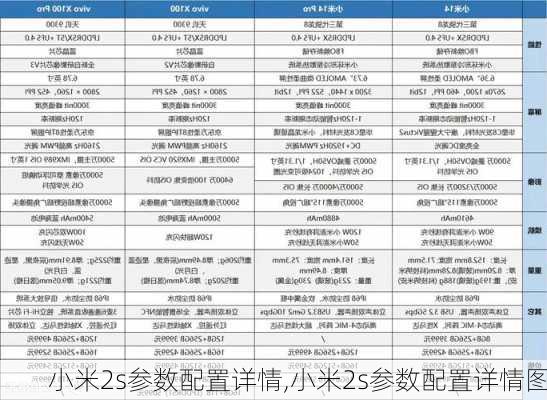 小米2s参数配置详情,小米2s参数配置详情图