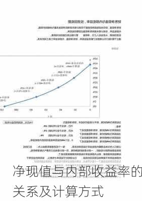 净现值与内部收益率的关系及计算方式