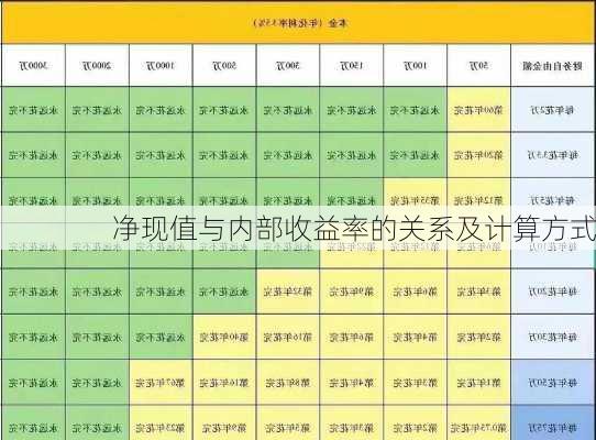 净现值与内部收益率的关系及计算方式