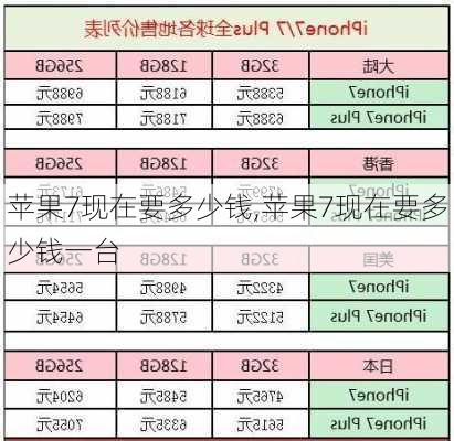 苹果7现在要多少钱,苹果7现在要多少钱一台