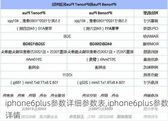 iphone6plus参数详细参数表,iphone6plus参数详情