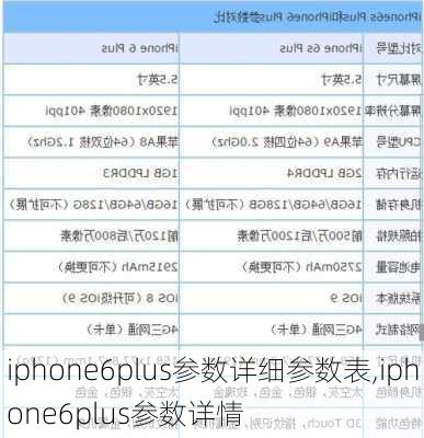 iphone6plus参数详细参数表,iphone6plus参数详情