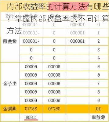 内部收益率的计算方法有哪些？掌握内部收益率的不同计算方法