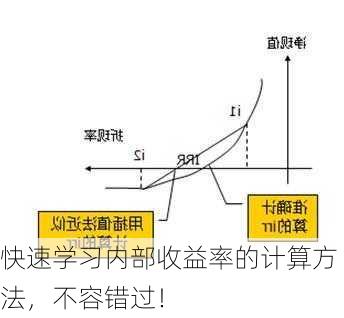 快速学习内部收益率的计算方法，不容错过！